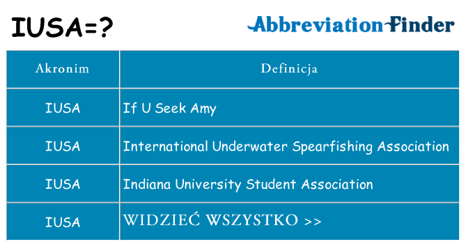 Co iusa oznaczać
