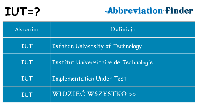Co iut oznaczać