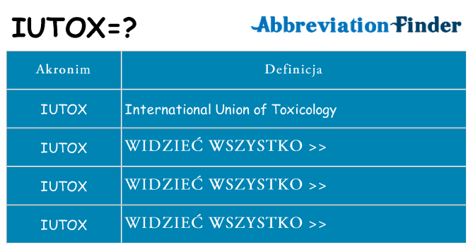 Co iutox oznaczać