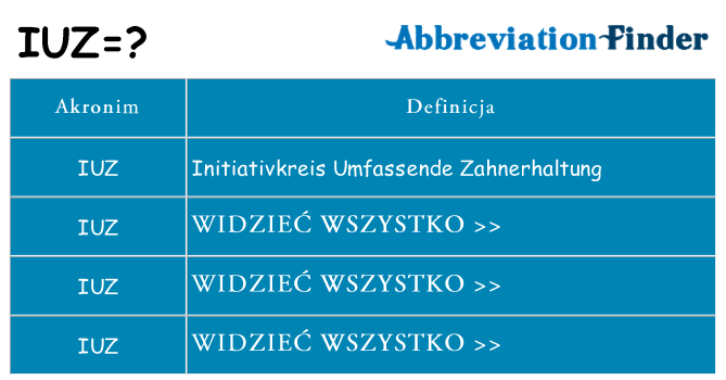 Co iuz oznaczać
