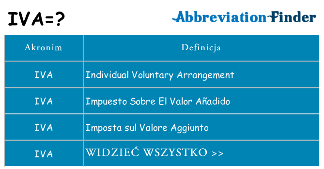 Co iva oznaczać