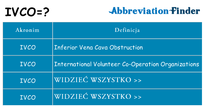 Co ivco oznaczać