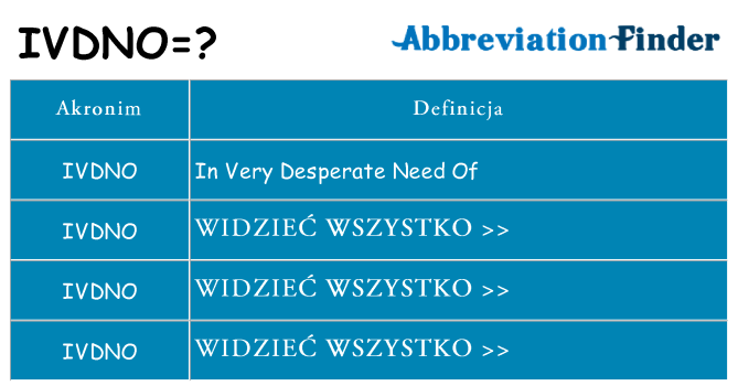 Co ivdno oznaczać