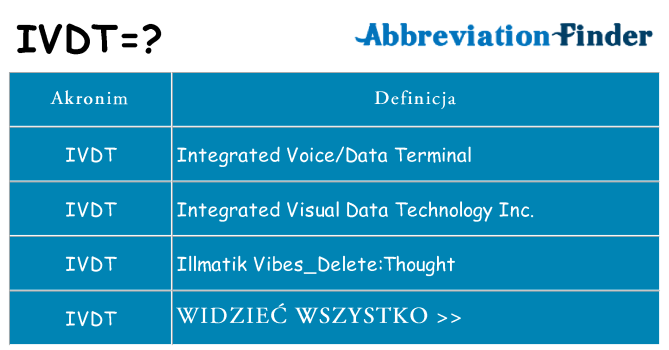 Co ivdt oznaczać