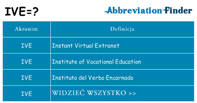 Co ive oznaczać