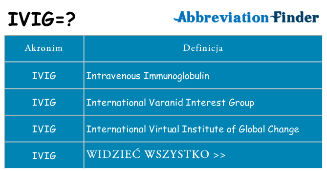 Co ivig oznaczać