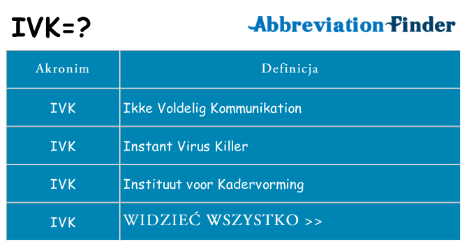Co ivk oznaczać