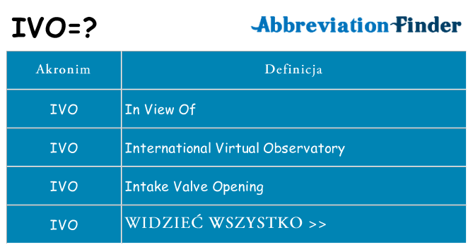 Co ivo oznaczać