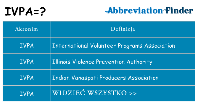 Co ivpa oznaczać