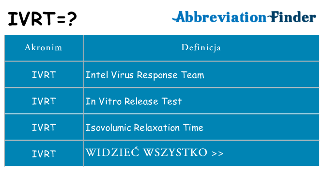 Co ivrt oznaczać
