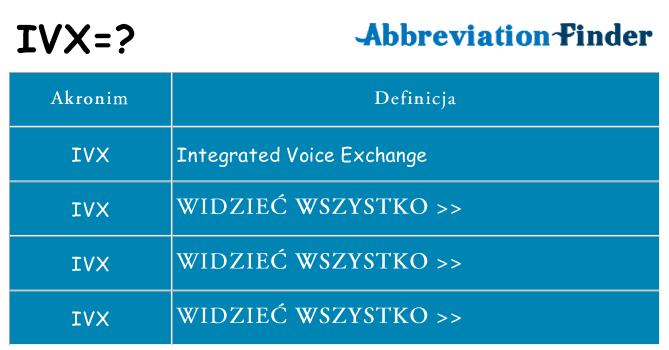 Co ivx oznaczać