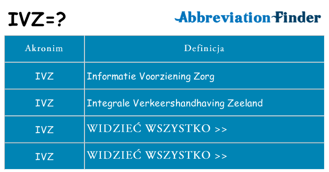 Co ivz oznaczać