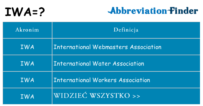 Co iwa oznaczać