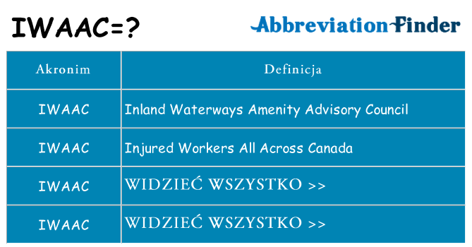 Co iwaac oznaczać