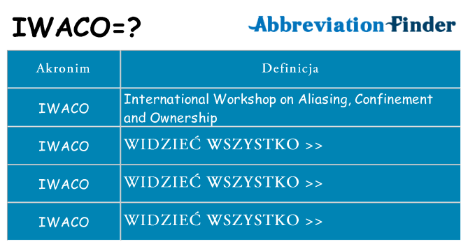 Co iwaco oznaczać