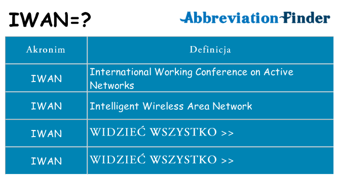 Co iwan oznaczać