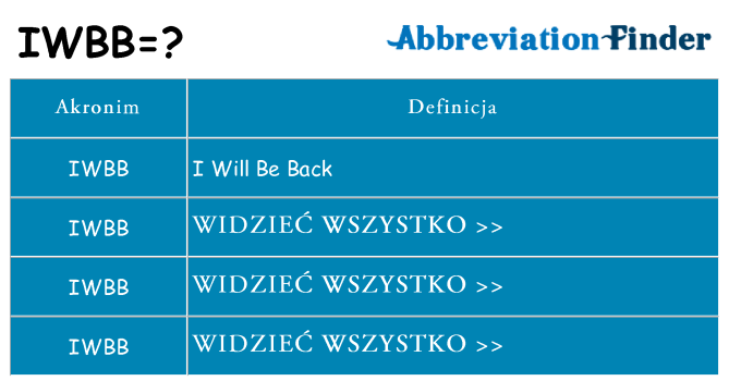 Co iwbb oznaczać