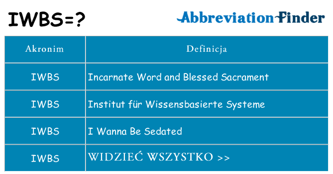 Co iwbs oznaczać