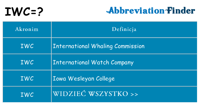 Co iwc oznaczać