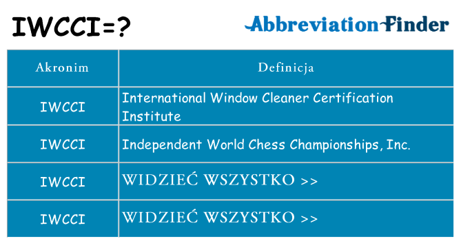 Co iwcci oznaczać