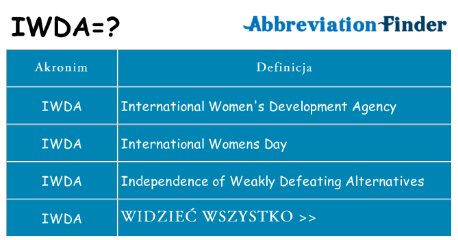 Co iwda oznaczać