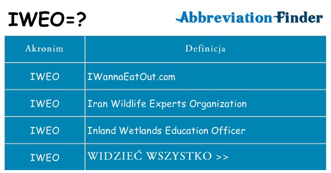 Co iweo oznaczać