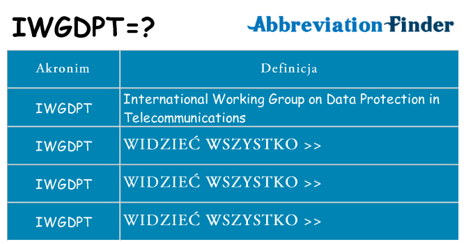 Co iwgdpt oznaczać