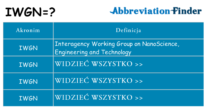 Co iwgn oznaczać