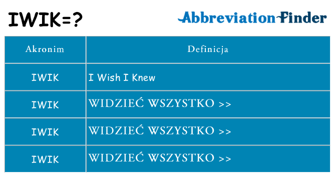 Co iwik oznaczać
