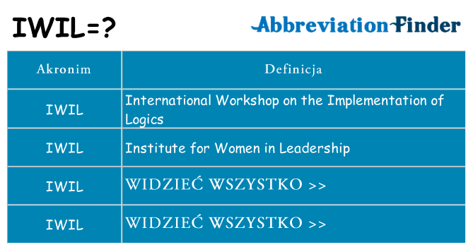 Co iwil oznaczać
