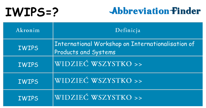 Co iwips oznaczać