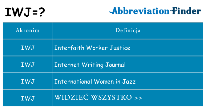 Co iwj oznaczać
