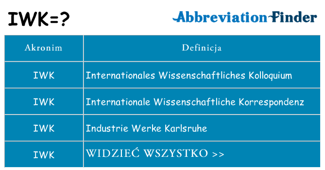 Co iwk oznaczać