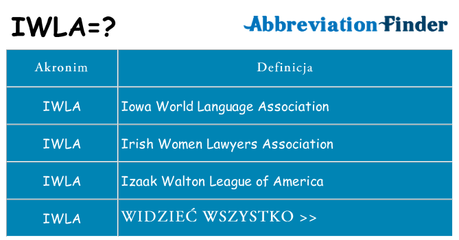 Co iwla oznaczać