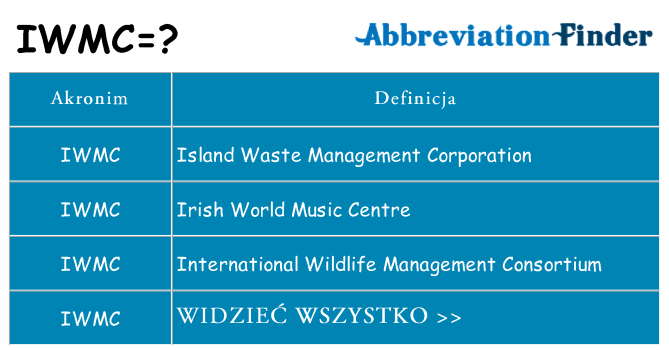 Co iwmc oznaczać