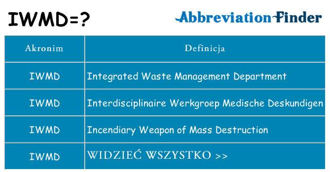 Co iwmd oznaczać