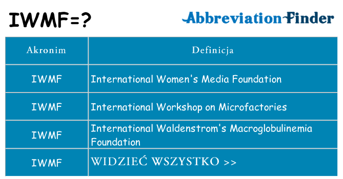 Co iwmf oznaczać
