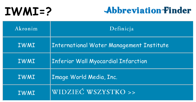 Co iwmi oznaczać