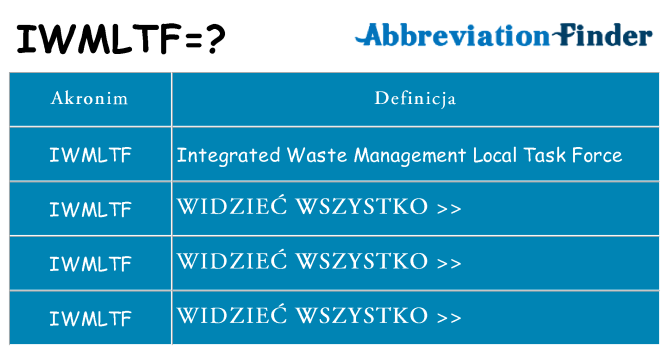 Co iwmltf oznaczać