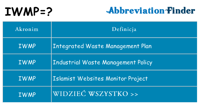 Co iwmp oznaczać