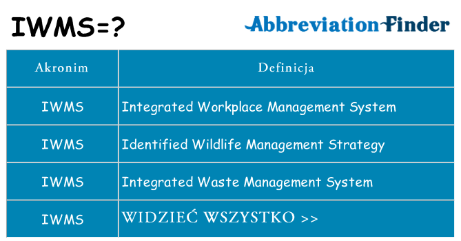 Co iwms oznaczać
