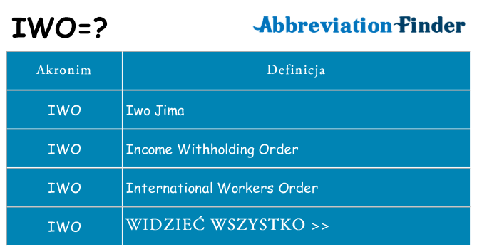 Co iwo oznaczać