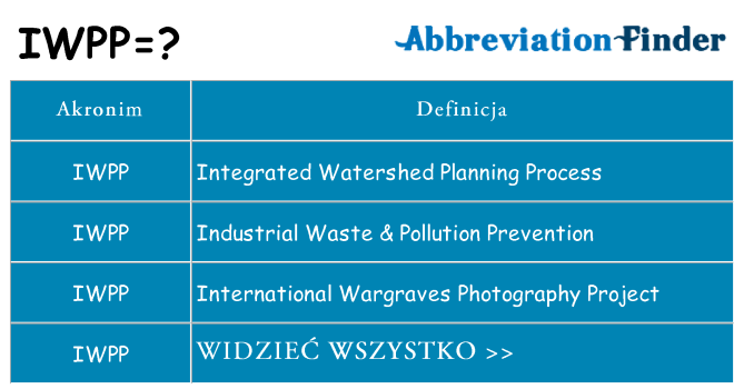 Co iwpp oznaczać