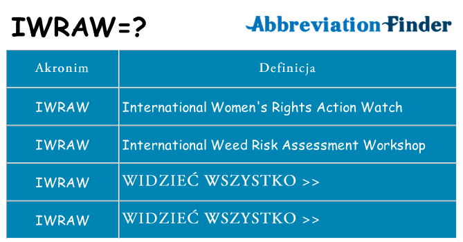 Co iwraw oznaczać