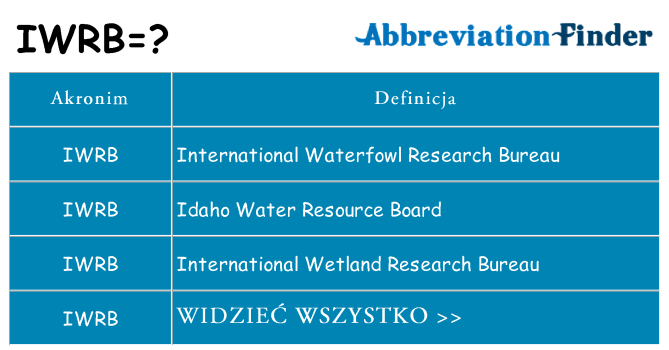Co iwrb oznaczać
