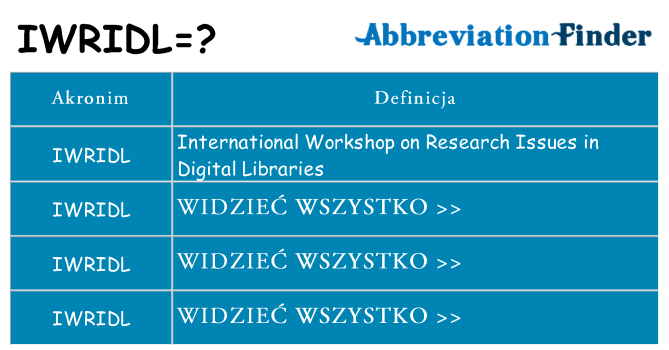 Co iwridl oznaczać