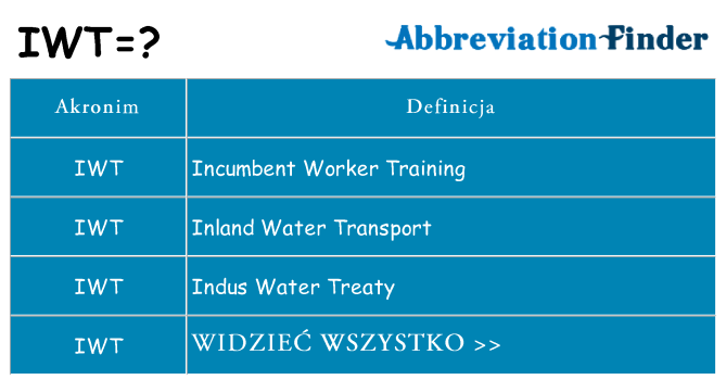 Co iwt oznaczać