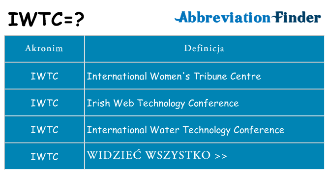 Co iwtc oznaczać
