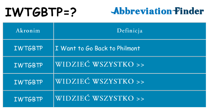 Co iwtgbtp oznaczać