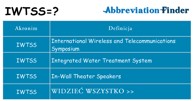Co iwtss oznaczać